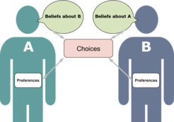 Institute for New Economic Thinking (INET)